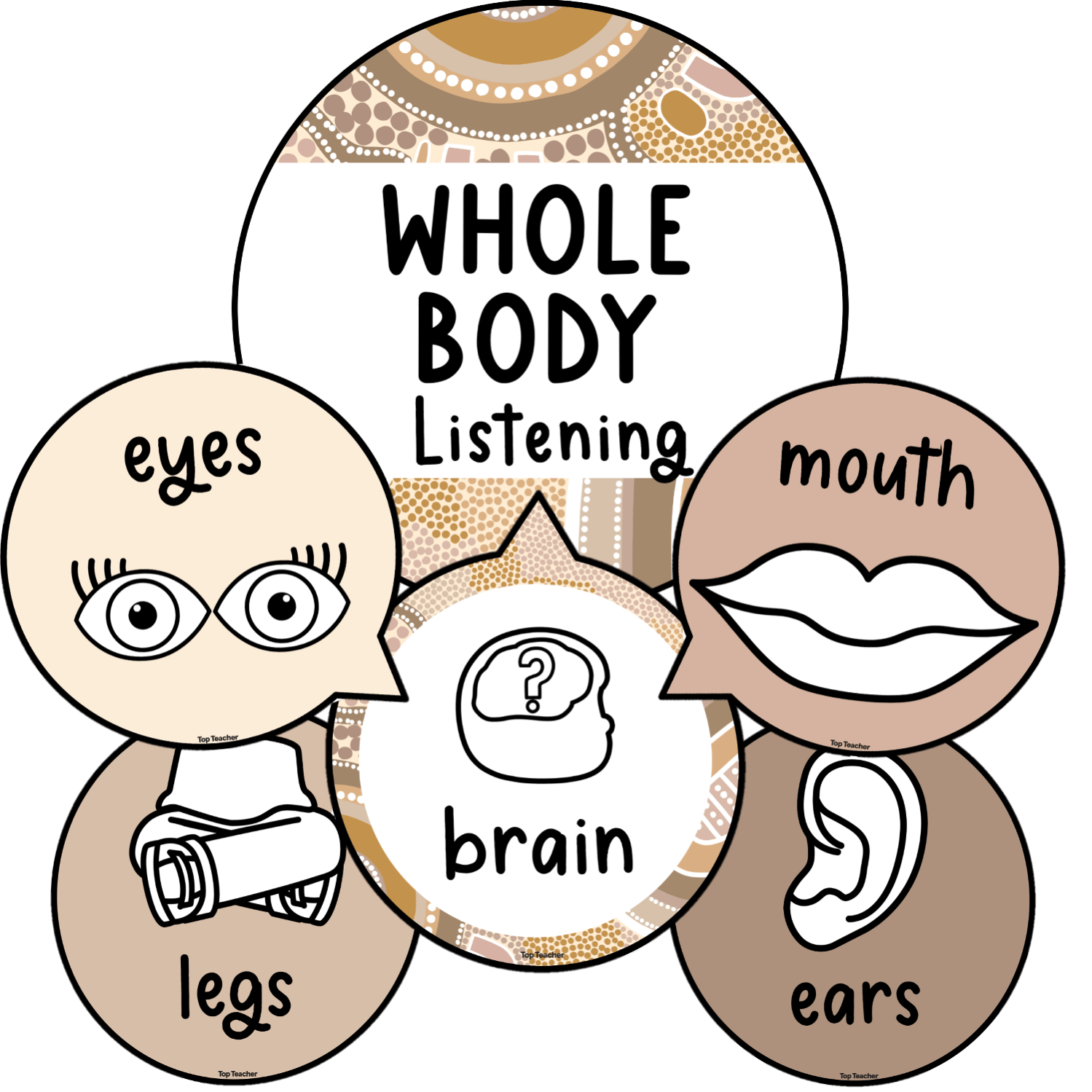 Whole Body Listening Display Burn Off Top Teacher